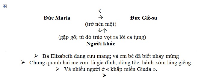 Hinh cau truc duc